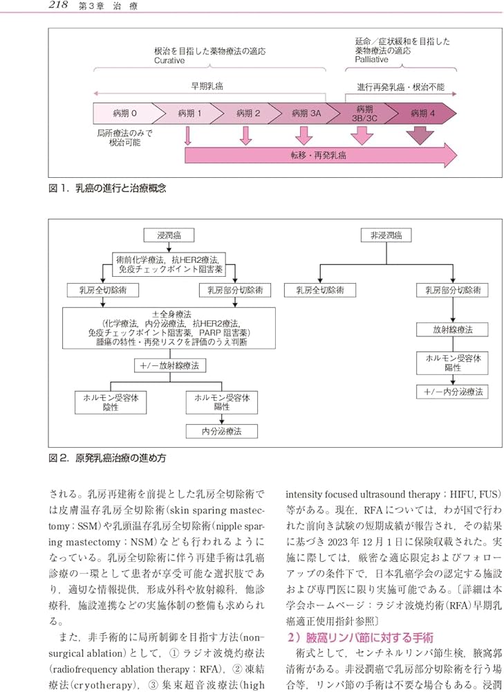 乳腺腫瘍学 第5版 | 一般社団法人日本乳癌学会 |本 | 通販 | Amazon