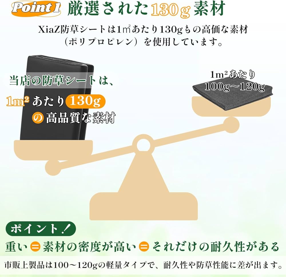 Amazon | XiaZ 防草シート 2×50M 130g/m2高密度 200セット固定ピン付き