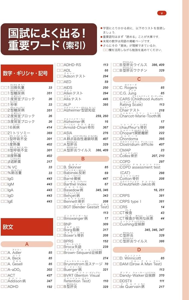 理学療法士・作業療法士国家試験必修ポイント 専門基礎分野 臨床医学