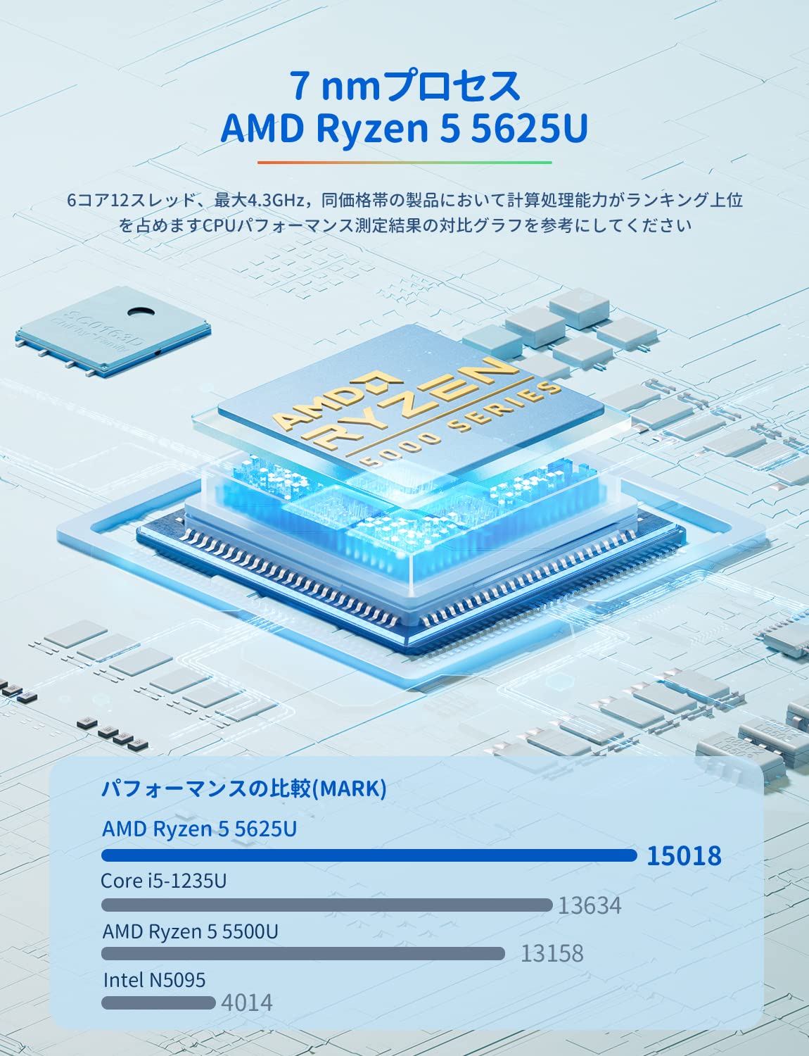 Amazon.co.jp: SkyBarium ミニPC Ryzen 5 5625U 内蔵Windows 11及32GB
