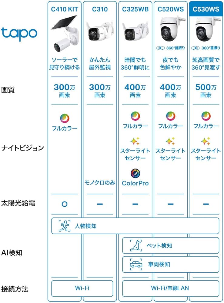 Amazon.co.jp: 【Amazon.co.jp限定】TP-Link tapo 屋外カメラ WiFi