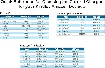 Amazon.co.jp: Amazon用 USB-Cタイプ 充電ケーブル コードワイヤー