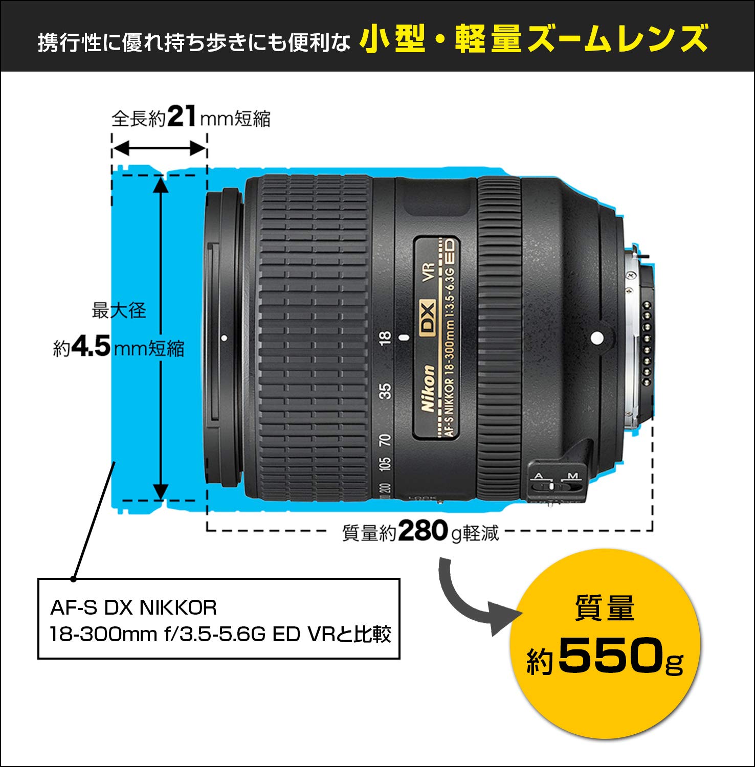 Amazon.com : Nikon 18-300 mm/F 3,5-6,3 AF-S DX G ED VR 18 mm Lens