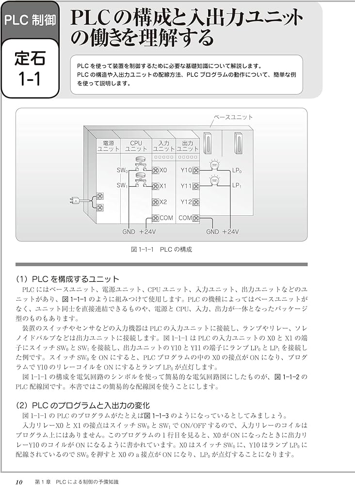 必携 PLCを使ったシーケンス制御プログラム定石集 装置を動かすラダー