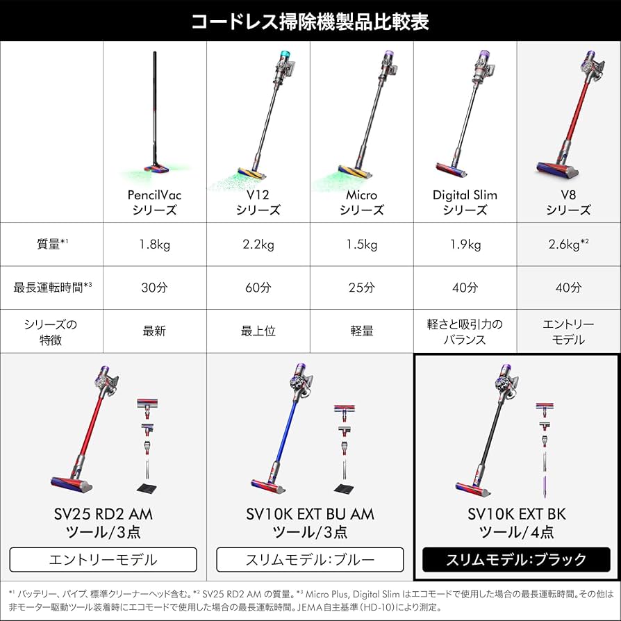 Amazon.co.jp: Dyson Vacuum Cleaner Cordless Dyson V8 Slim Fluffy