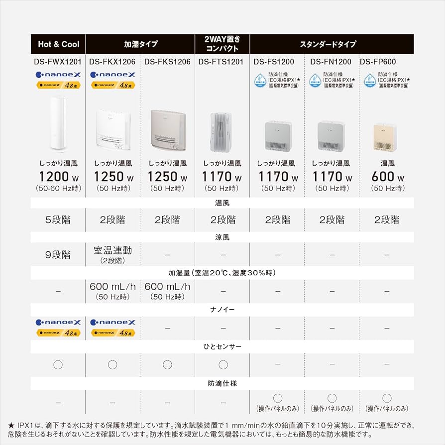 Amazon | パナソニック(Panasonic) 【夏冬兼用】パナソニック ホット