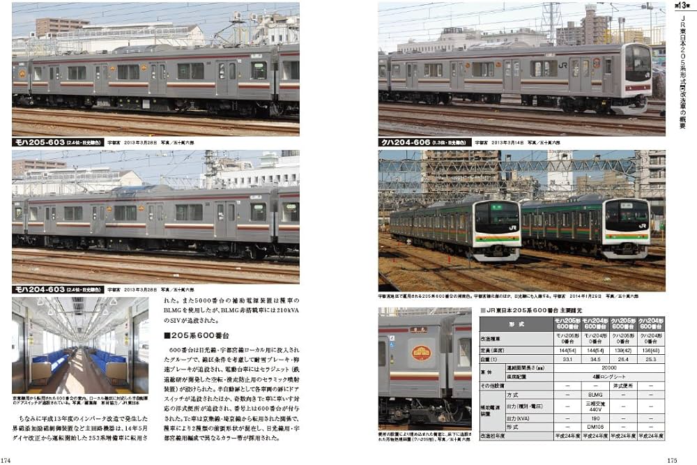 国鉄201・203・205・207系電車の軌跡 (イカロス・ムック) | 福原 俊一