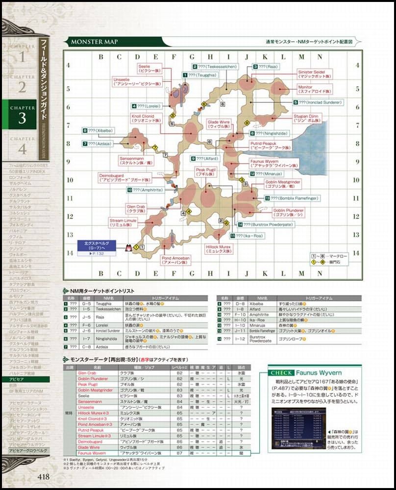 ファイナルファンタジーXI エリア・マスターズガイド Ver.110215