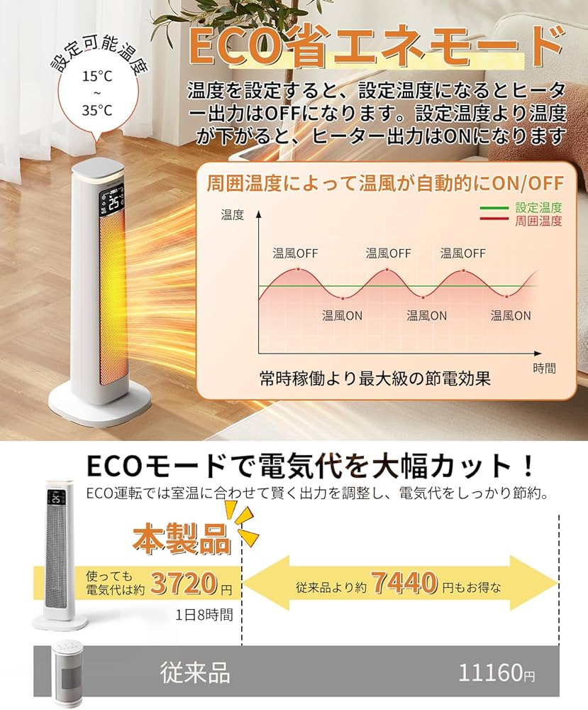 Amazon | TECXERLLON セラミックヒーター 1200W【1秒速暖・ECO恒温