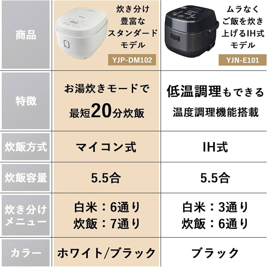 Amazon | [山善] 炊飯器 一人暮らし 5.5合 マイコン式 二人暮らし 玄米
