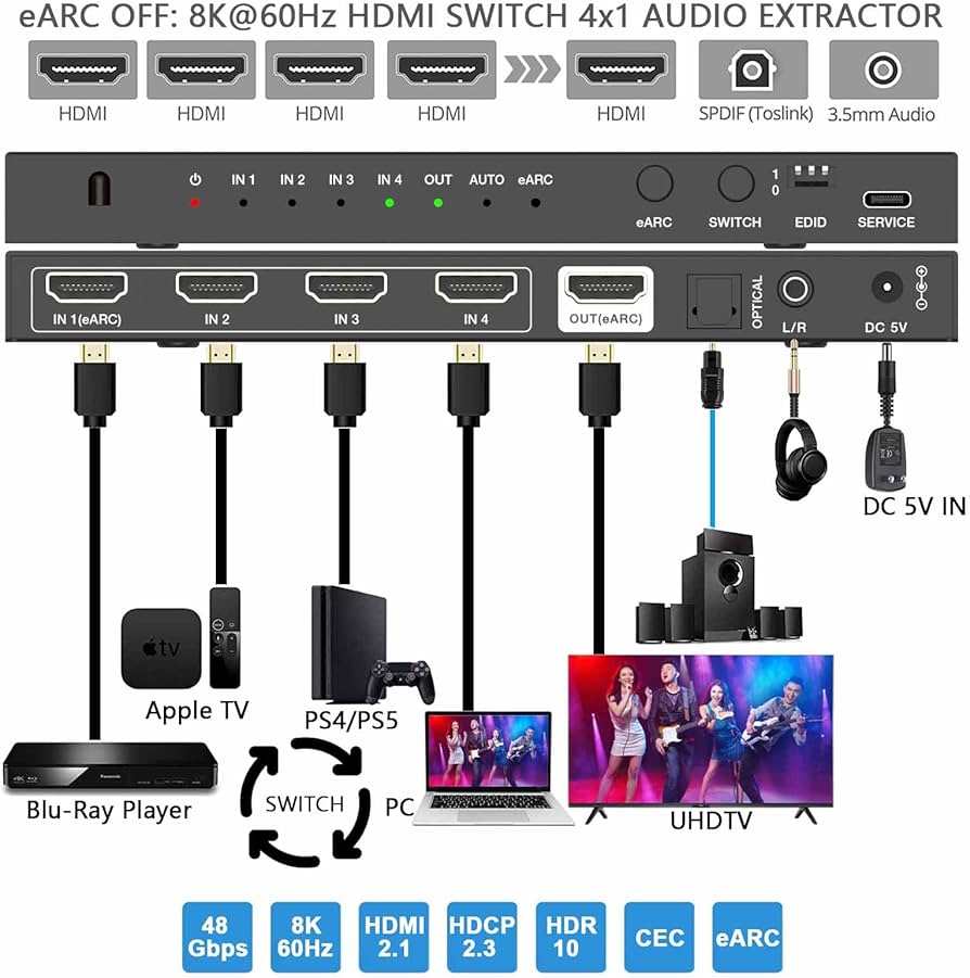 Amazon | BUNGPUNG 8K@60Hz HDMI eARC 音声分離器 アダプター 切替器4