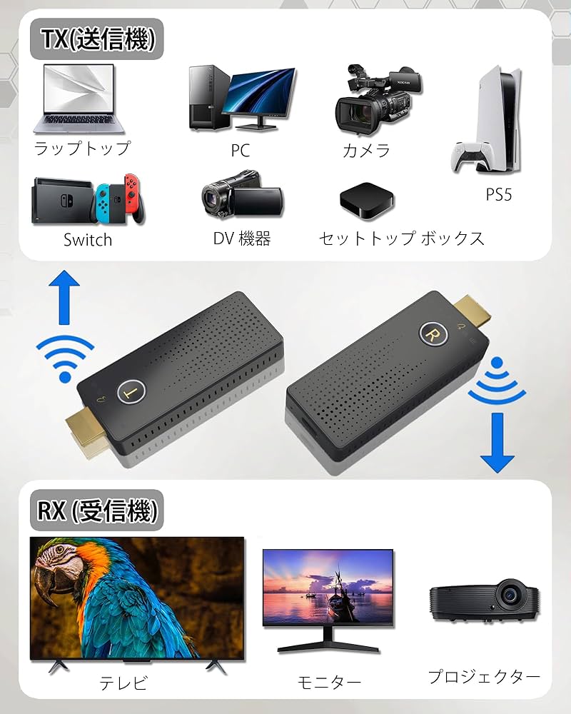 Amazon | FAIRBEE ワイヤレス HDMI 送受信機 セット4K、小型無線Hdmi