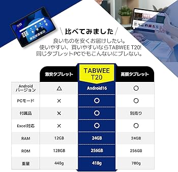 Amazon.co.jp: 【タブレット 10インチ wi-fiモデル】TABWEE T20