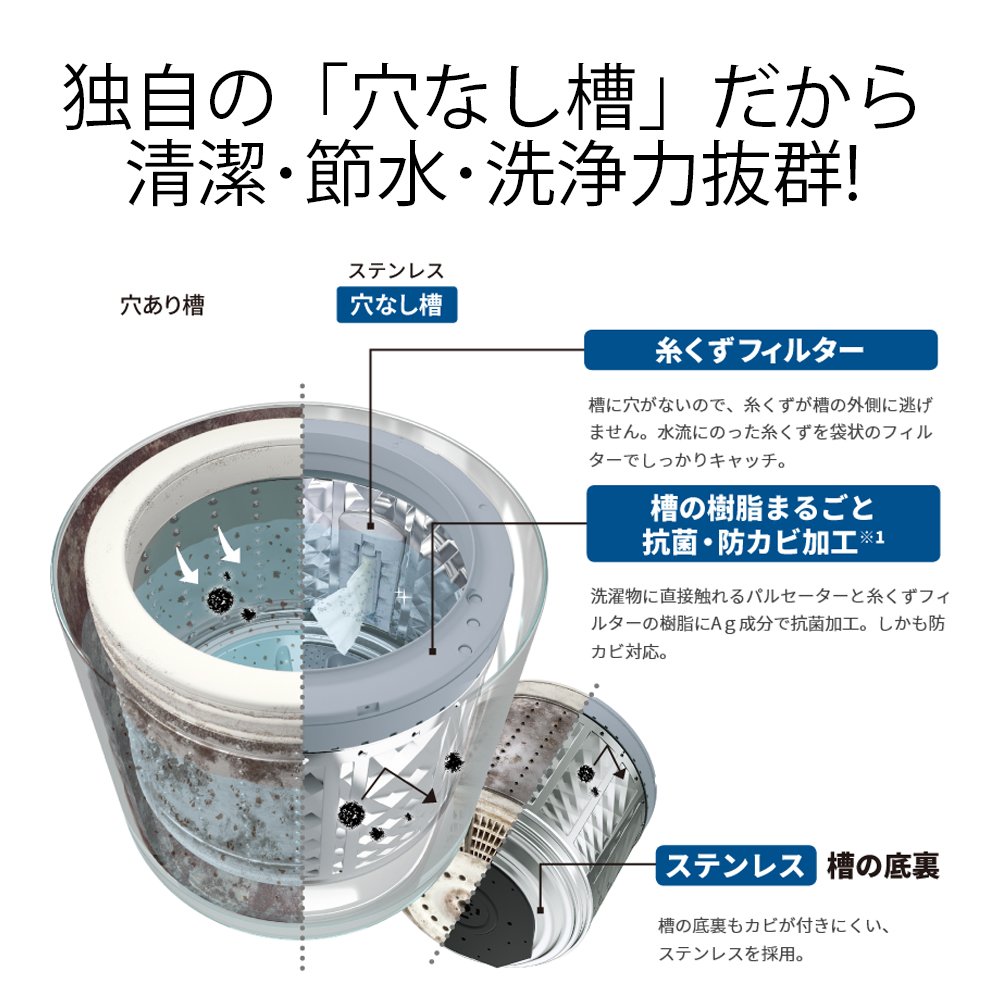 Amazon.co.jp: シャープ 超音波ウォッシャー搭載 タテ型洗濯乾燥機