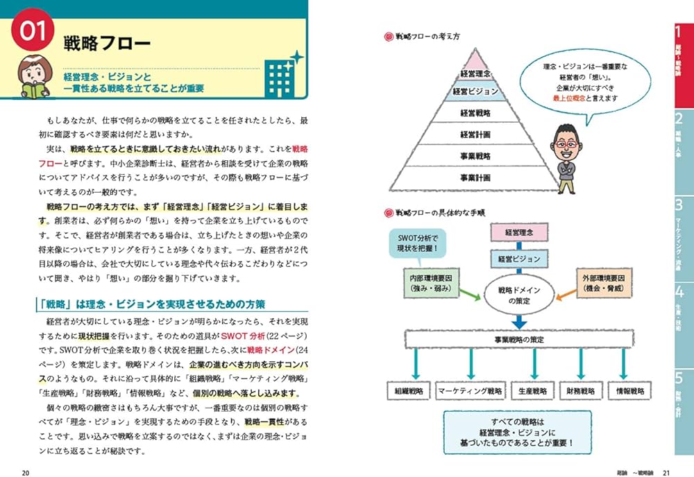 ゼロからスタート! 金城順之介の中小企業診断士1冊目の教科書 | 金城