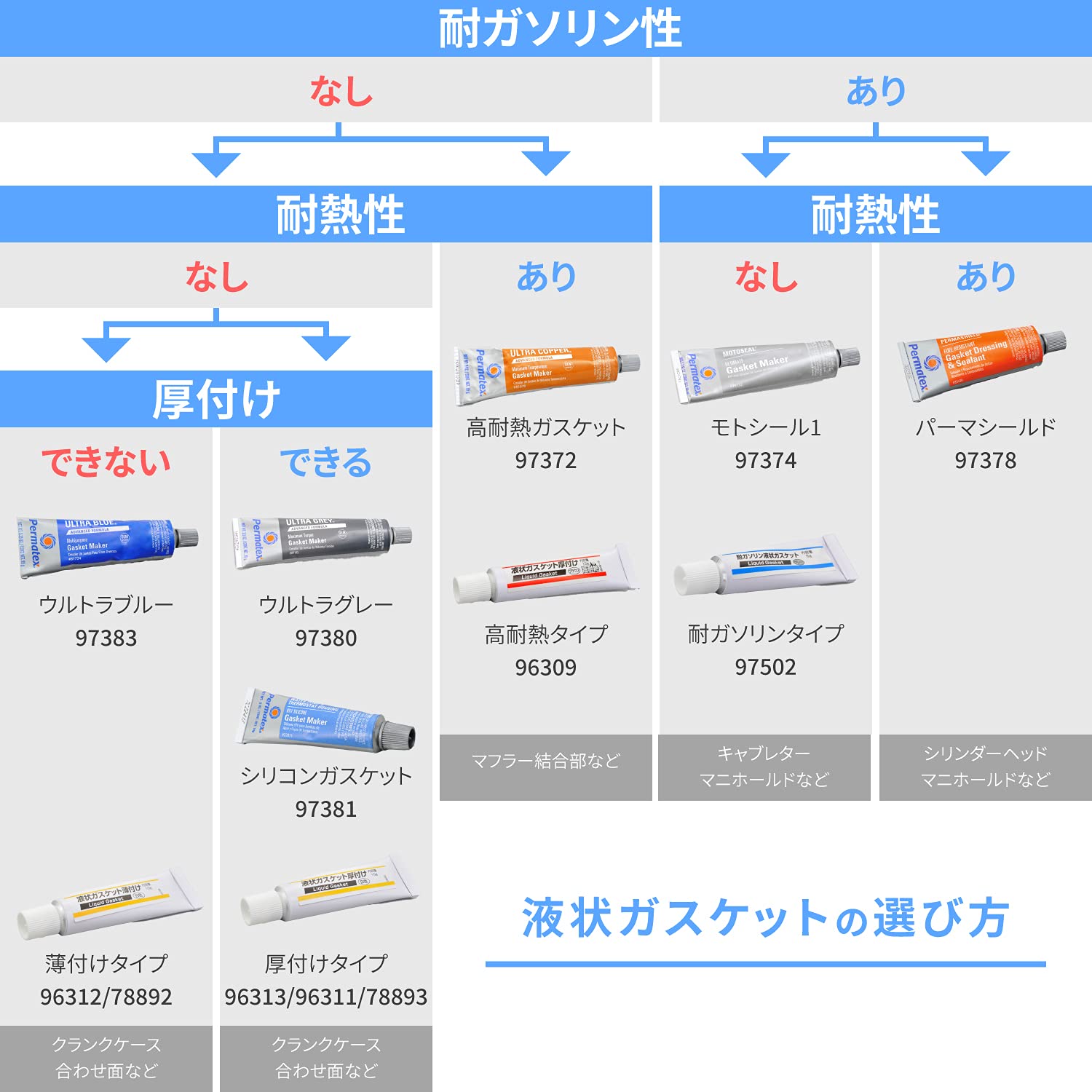 Amazon.co.jp: デイトナ(Daytona) Permatex(パーマテックス) バイク用
