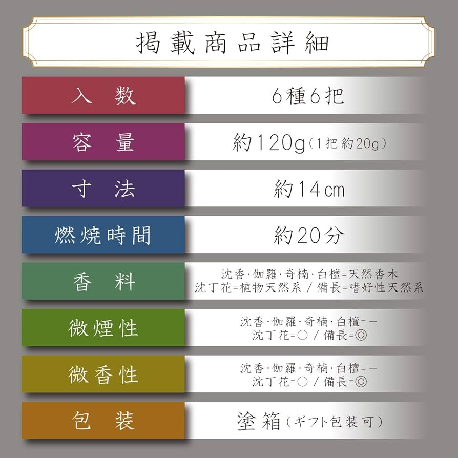 Amazon｜真山 （しんざん） 6種ミックス（沈香・伽羅・奇楠・白檀