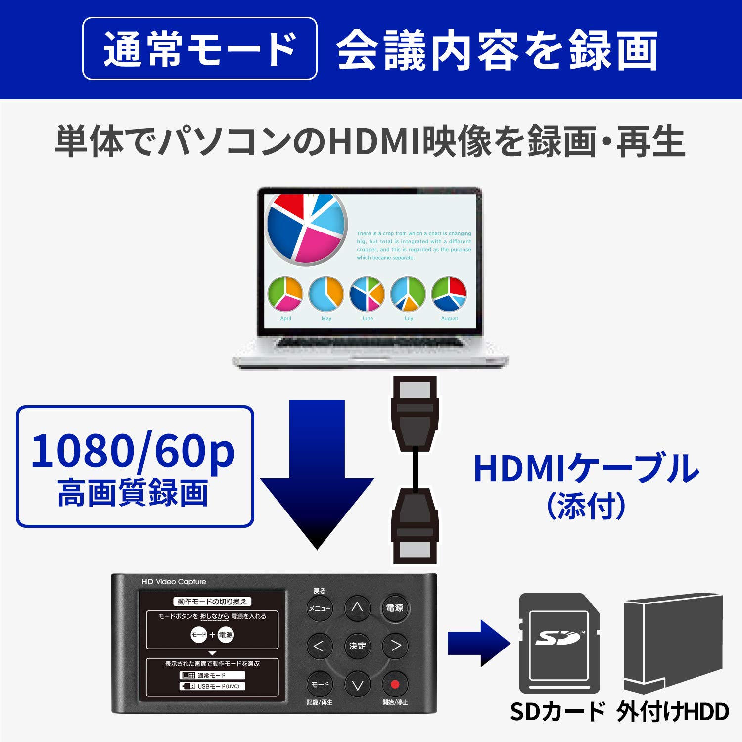Amazon.co.jp: IO Data GV-HDREC/B2 USB HDMI/Analog Capture