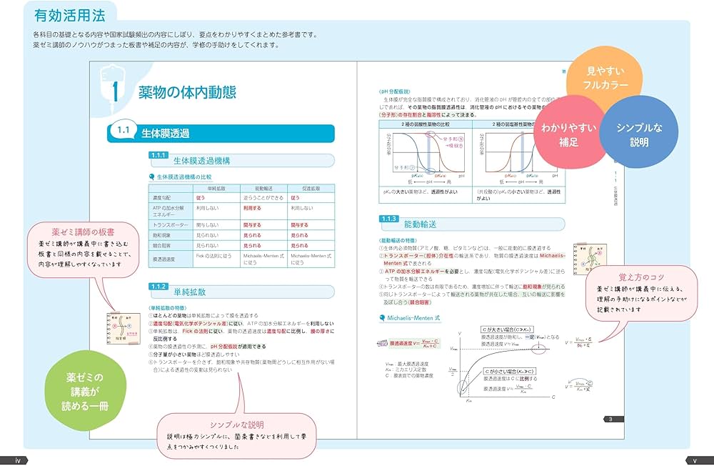 薬ゼミの要点集 薬剤（薬剤師国家試験対策参考書） | 薬学ゼミナール