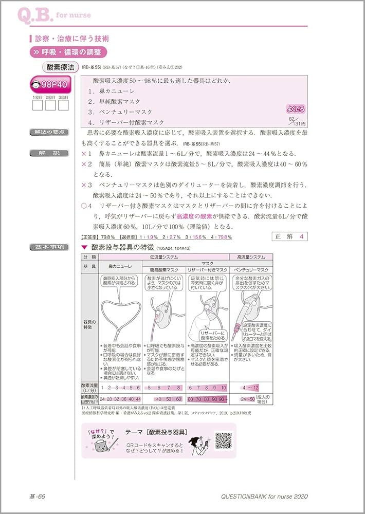 クエスチョン・バンク 看護師国家試験問題解説2020 | 医療情報科学研究