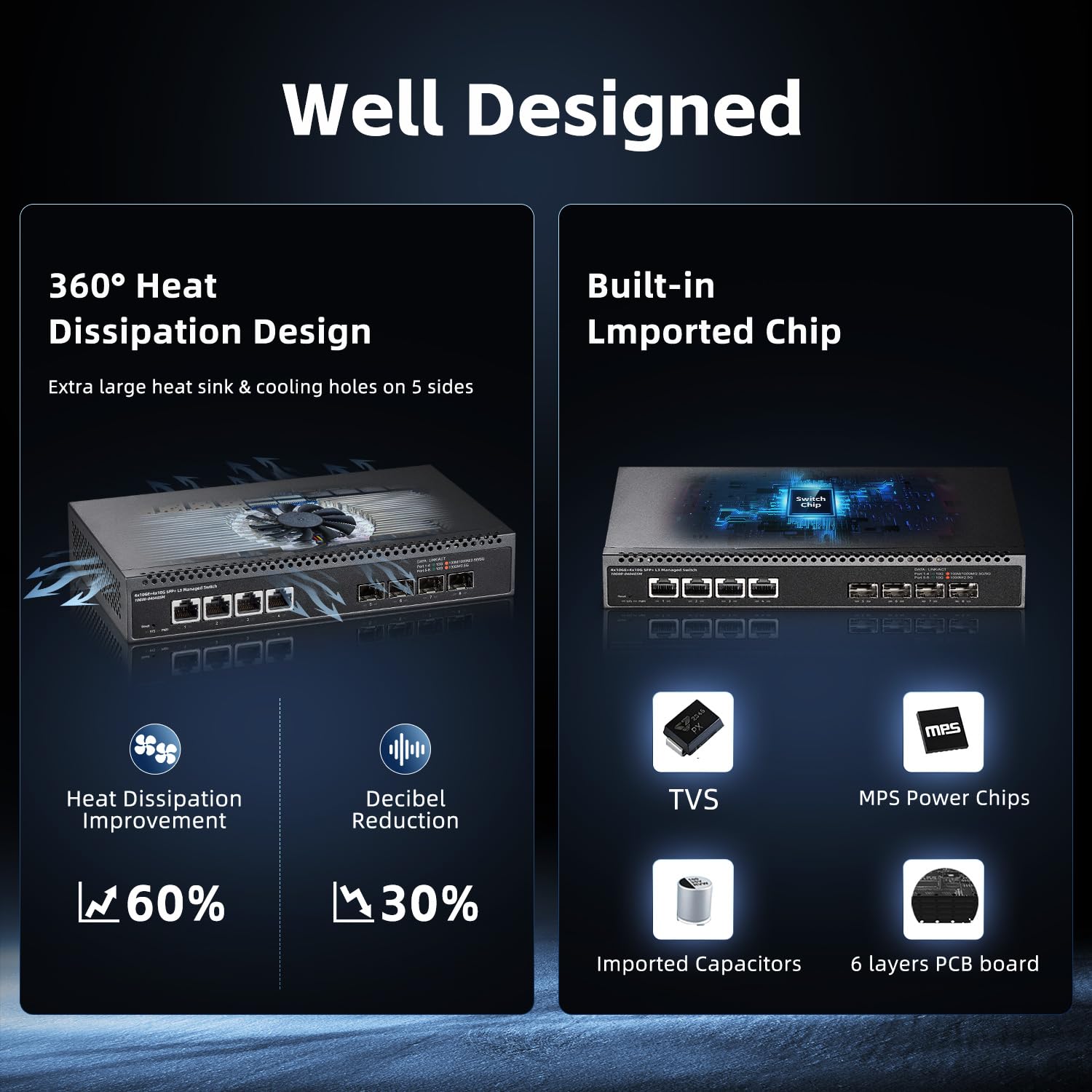 Amazon.co.jp: Binardat 8ポート10ギガビットマネージドスイッチ