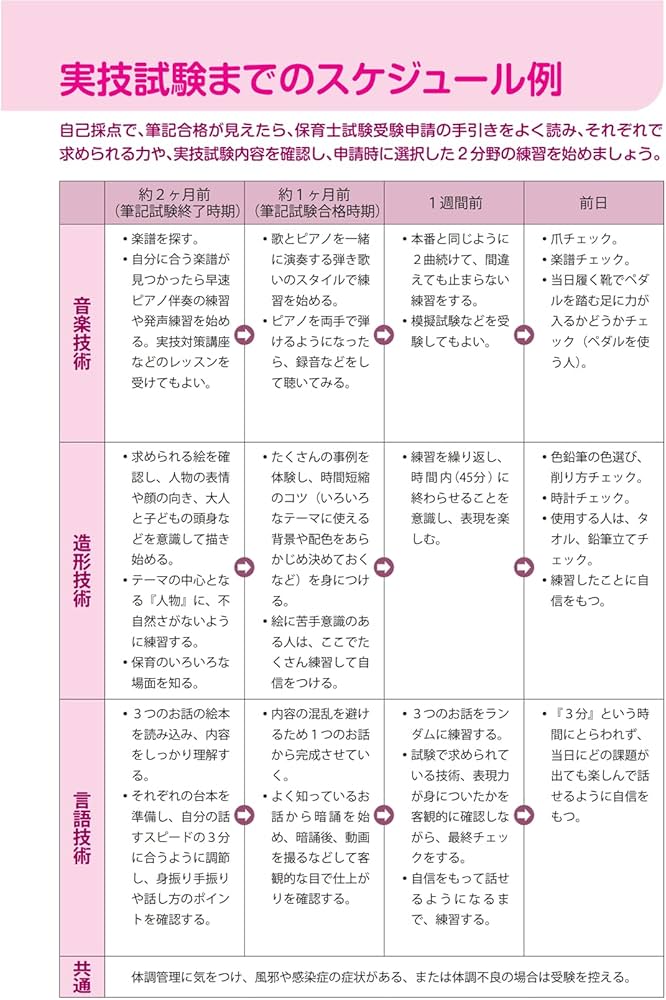 ユーキャンの保育士 実技試験 合格ナビ 2025年版【実技試験の合格