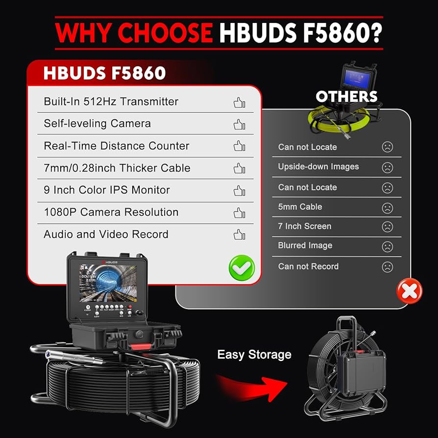 Amazon.com: Self Leveling Sewer Camera with 512Hz Transmitter