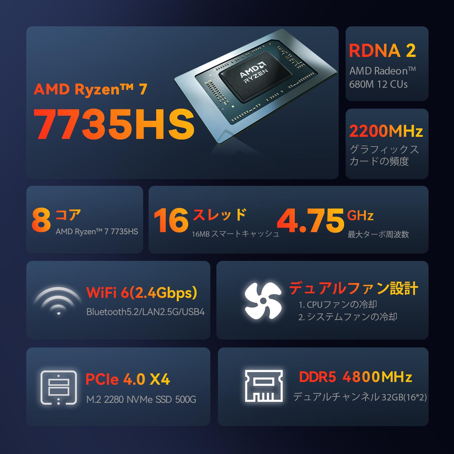 Amazon.co.jp: TRIGKEY ミニpc Ryzen 7 7735HS(8 コアと 16 スレッド