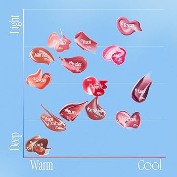 Amazon | fwee(フィー) 3Dボリューミング グロス 1個 30% ピンク