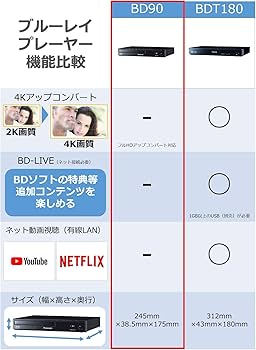 Amazon | パナソニック ブルーレイプレーヤー フルHDアップコンバート