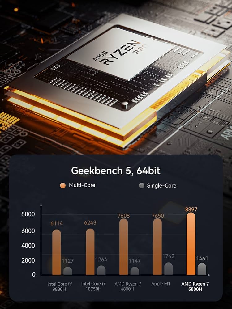 Amazon.co.jp: MINISFORUM HX80G ミニPC AMD Ryzen 7 5800H +RX 6600M