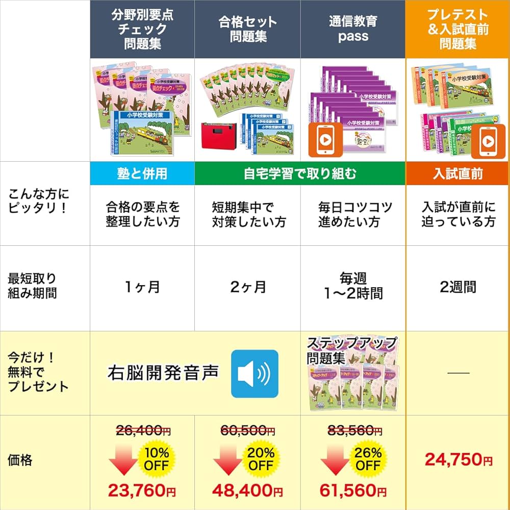 2026 仁川学院小学校 受験 問題集 過去の入試傾向と対策 プレテスト＋