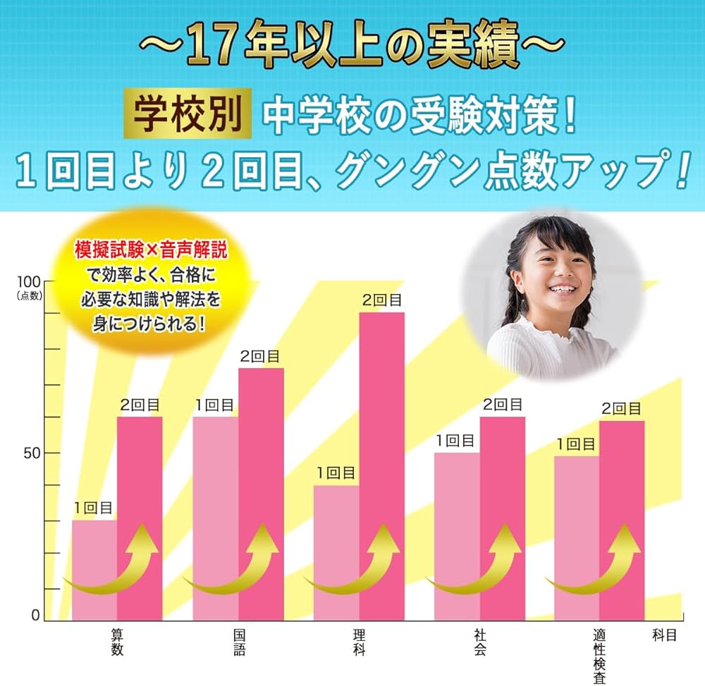 2027 品川翔英中学校 受験 過去の傾向と対策 合格レベル問題集(10冊