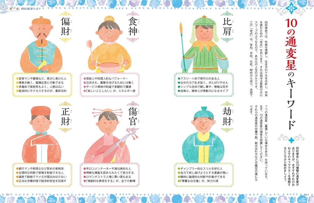 Amazon.co.jp: いちばんやさしい四柱推命入門 : 神野 さち: 本