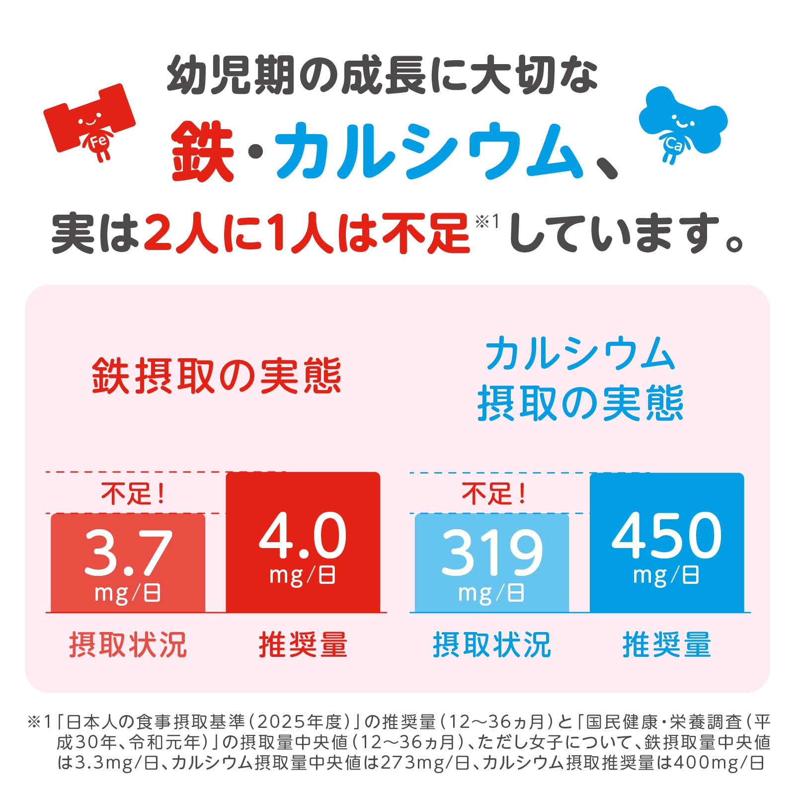 Amazon.co.jp: 明治ステップ らくらくキューブ 1,680g(28g×60袋)+明治