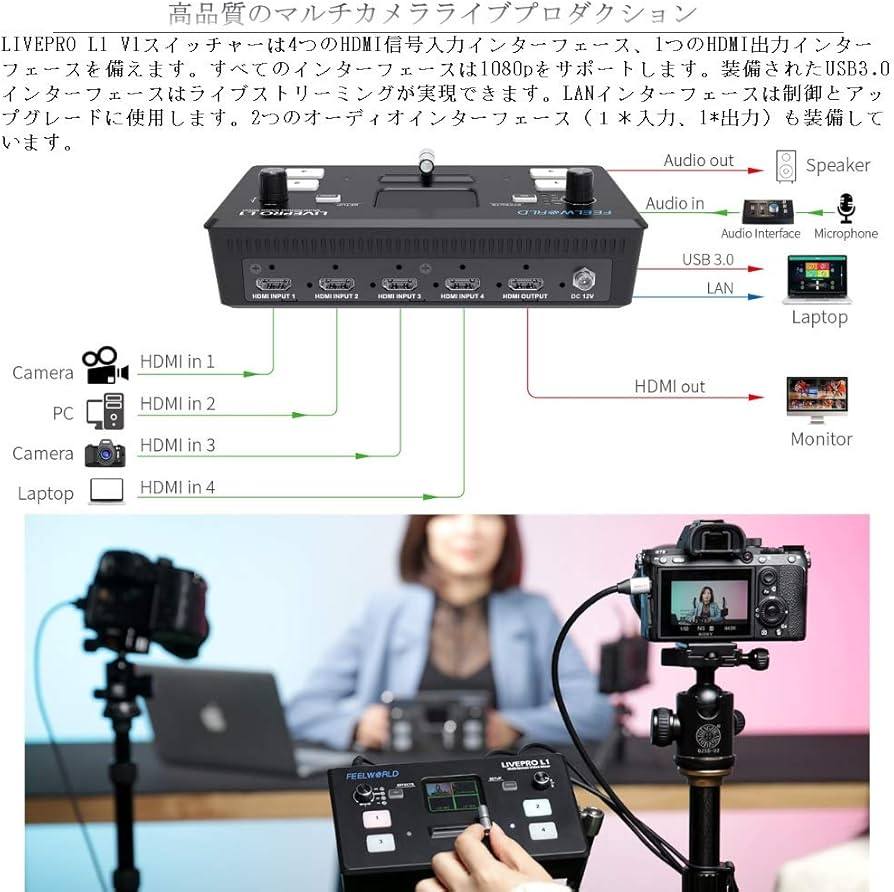 Amazon.co.jp: Feelworld LIVEPRO L1 V1マルチフォーマットビデオ