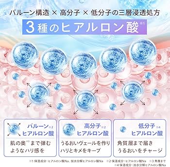 Amazon.co.jp: CONC リンクルインジェクション 2.5mL マイクロニードル