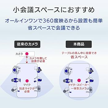 Amazon.co.jp: アイ・オー・データ IODATA USBカメラ 360度撮影 マイク