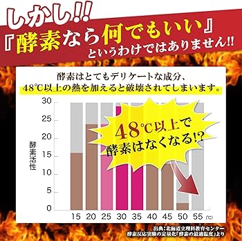 Amazon | スルッと酵素×ドサッと酵母 (28日分)『生きてる 酵素 + 酵母