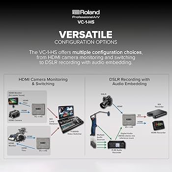 Amazon | Roland VC-1-HS HDMI - SDI ビデオコンバーター | ビデオ
