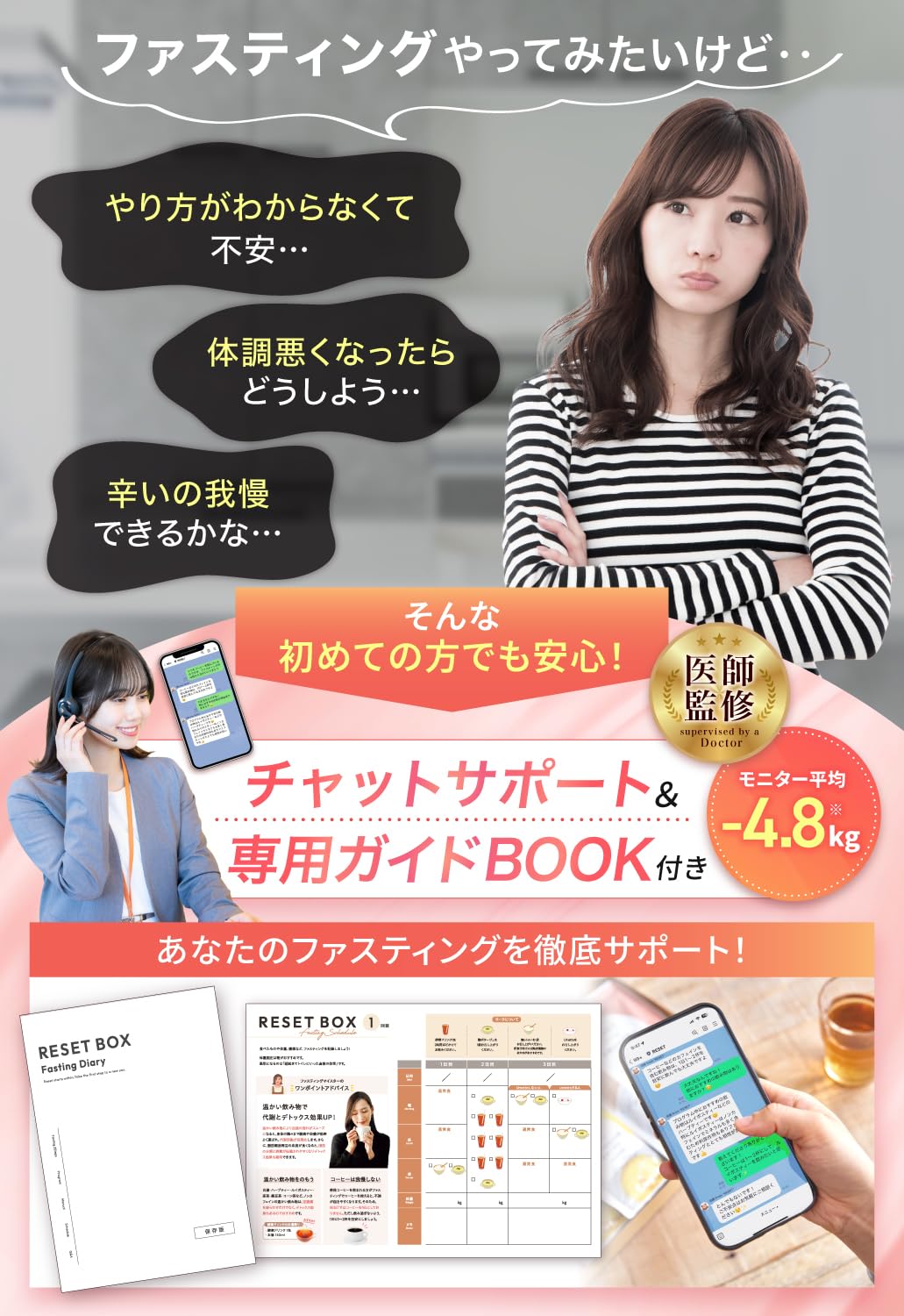 Amazon.co.jp: [医師推奨] 週末腸活ファスティング セット RESET BOX