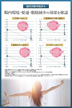Amazon | 【 機能性表示食品 】 NICORIO ニコリオ Lakubi premium