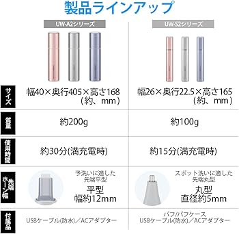 Amazon.co.jp: シャープ SHARP 超音波ウォッシャー (コンパクト軽量