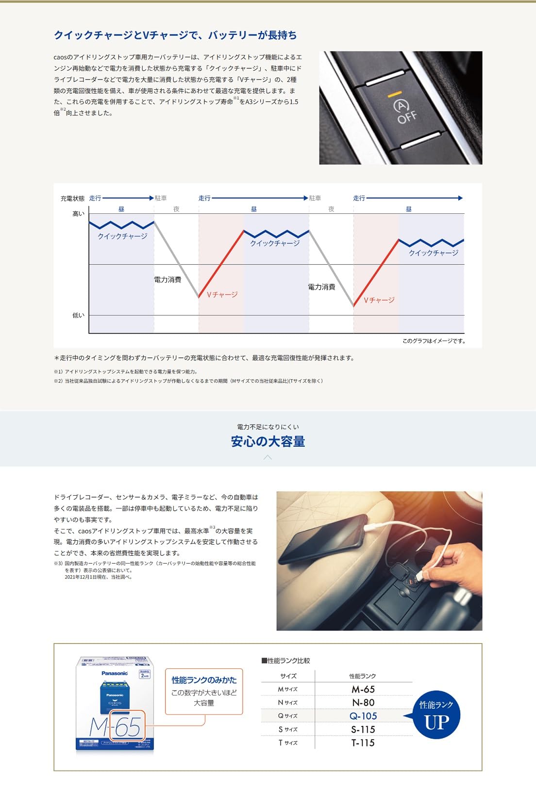 Amazon | 国産車バッテリー アイドリングストップ車用 N-M65R-A4