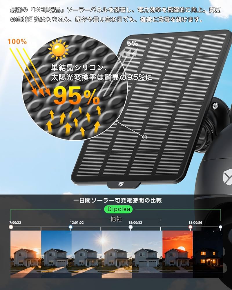 Amazon.co.jp: 800万画素・360度PTZ Dipclea 防犯カメラ 屋外 ソーラー