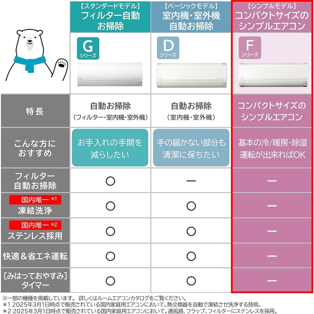 Amazon | 日立 ルームエアコン 8畳 2.5kW RAS-FR25TSS(W)/SET スター