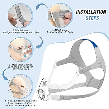 ResMed AirFit F20 Replacement Mask Headgear Set - Includes Large