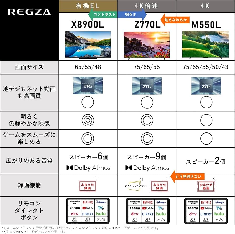 Amazon.co.jp: REGZA 65インチ 4K液晶テレビ 65Z770L 4Kチューナー内蔵