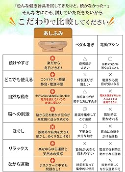 Amazon.co.jp: 【公式・特許取得】あしふみ健幸ライフ (正規品) 非電動