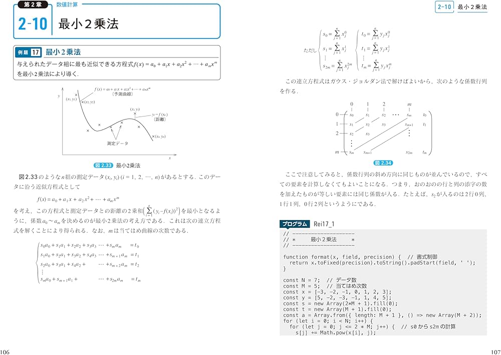 JavaScriptによるはじめてのアルゴリズム入門 | 河西 朝雄 |本 | 通販